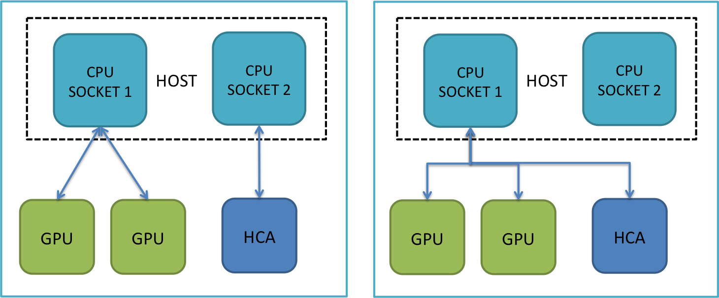 /static/images/mvapich/userguide/gdr/mgsh.png