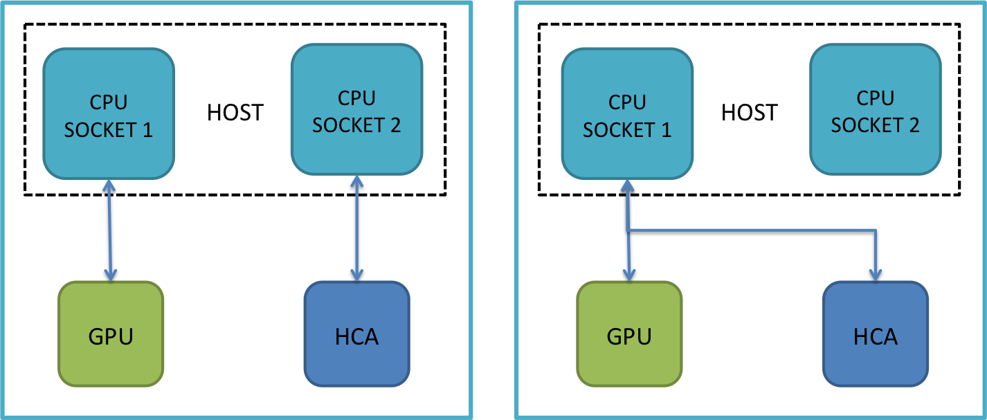 /static/images/mvapich/userguide/gdr/sgsh.png